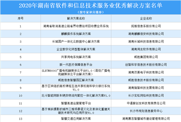 2020年湖南省软件和信息技术服务业优秀解决方案公示名单：共34个方案上榜