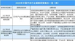 2020年中國汽車行業產業政策匯總一覽（附表）