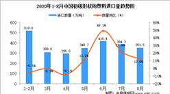 2020年8月中国初级形状的塑料进口数据统计分析