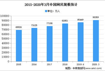 2020年中国网络文学市场现状及市场规模预测分析