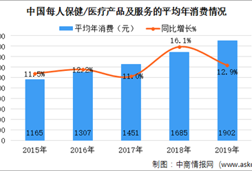 2020年中国中成药市场规模及未来发展前景预测分析（图）