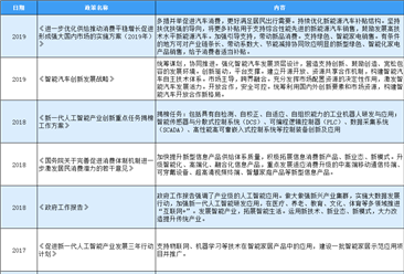 2020年中國智能控制器行業最新政策匯總一覽（表）
