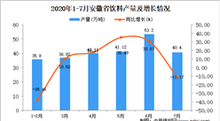 2020年7月安徽省饮料产量数据统计分析