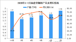 2020年7月福建省铜材产量数据统计分析