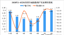 2020年8月河北省合成洗涤剂产量数据统计分析