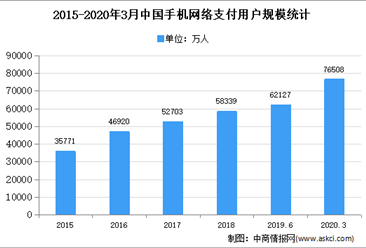 2020年中国智能支付终端市场现状及发展趋势预测分析