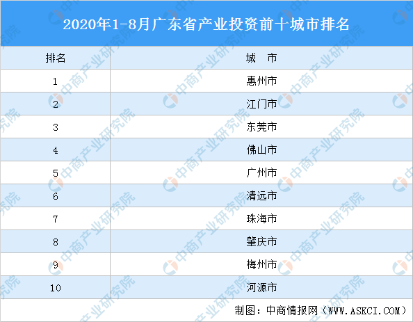 2020高考惠州排名_惠州最好的5所高中,2020年一本率很高,考上就不愁好大