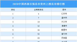 2020中国西部百强县市贵州上榜县市排行榜