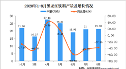 2020年8月黑龙江饮料产量数据统计分析