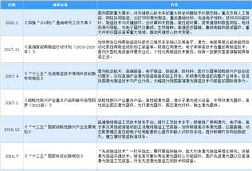 2020年中國激光行業最新政策匯總一覽（圖）