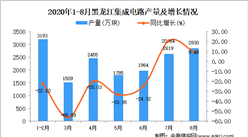 2020年8月黑龙江集成电路产量数据统计分析