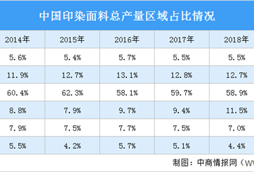 2020年中国纺织染色及整理行业产业集群及市值规模分析（图）