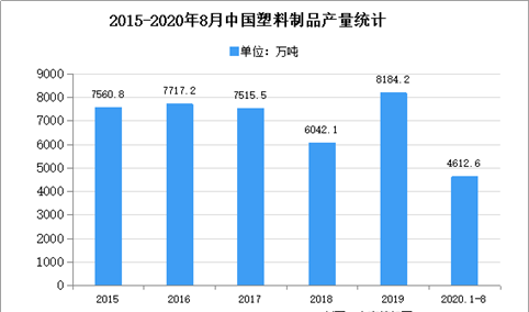 2020年中国塑料精密件市场现状及发展趋势预测分析