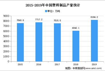 2020年中国改性塑料市场现状及发展趋势预测分析