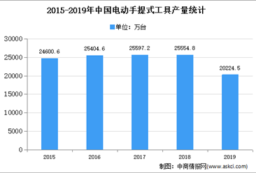 2020年中國改性塑料行業下游市場需求分析
