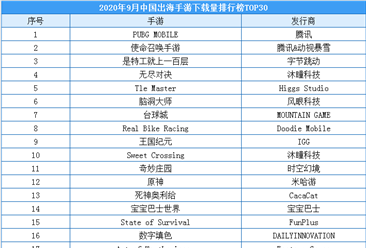 2020年9月中国出海手游下载量排行榜（TOP30）