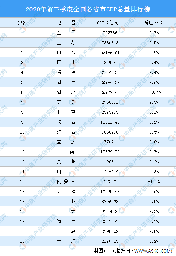 2020贵州各城市gdp排名_贵州GDP各市排名2020上半年对比:全省GDP城市排名遵