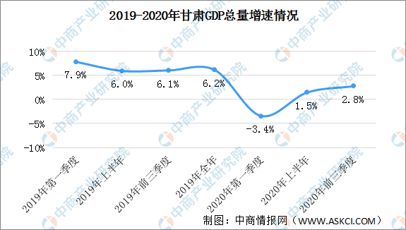 甘肃各市gdp排名2020_甘肃各市人均GDP排名,天水、陇南、定西、临夏最低!