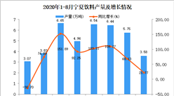 2020年9月宁夏饮料产量数据统计分析