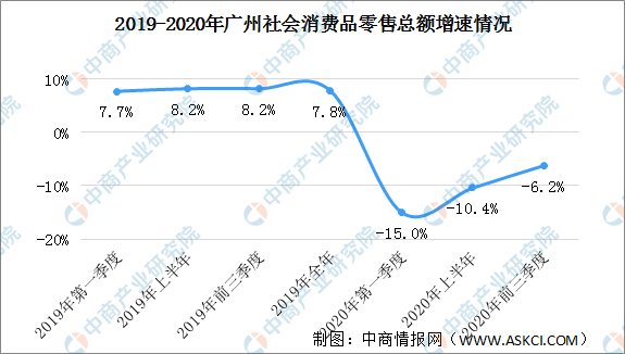2020年广州市各区的gdp_2020年广州市各区GDP排名