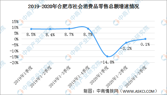 2020成都前三个季度gdp_同为中西部城市佼佼者,武汉经济超越成都已无可能,人口差距太大