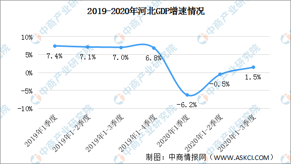 2020一季度河北GDP_2020河北GDP依然未公布,能否超越北京是一个看点.(2)