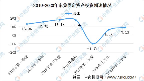 2020第三季度我国gdp增速_ATFX 2020中国GDP增速2.3 ,总量101万亿元