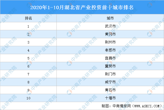 2020湖北各城市第一_2020·指尖城市湖北武汉,让城市更智慧