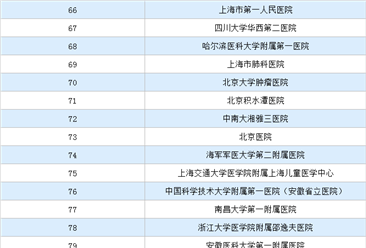 2019年度中国医院排行榜