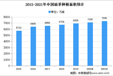 中国油茶产业快速发展：2021年油茶市场现状及发展前景预测分析