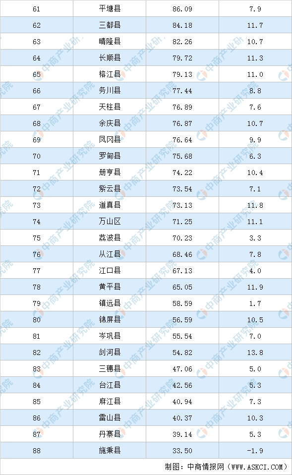 贵州各市历年gdp_2018年贵州gdp排名 贵州各市GDP排名2018 贵州GDP排名情况如何 国内财经