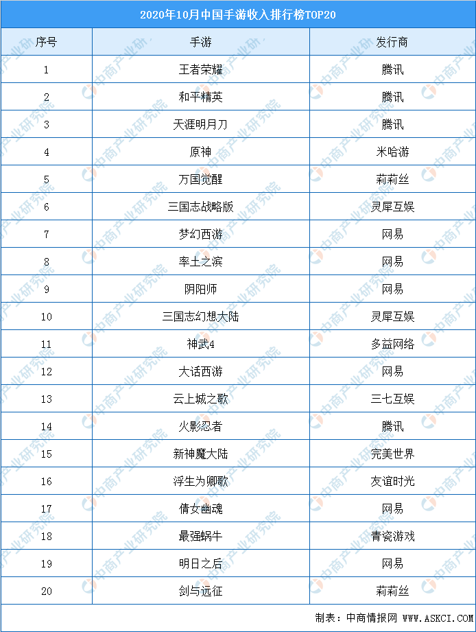 中国十大手游排行榜_十大手游人气排行榜2021人气手游排行榜前十名