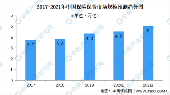 2021年人口增长率_2021年血液透析增长率