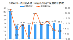 2020年10月陕西省十种有色金属产量数据统计分析