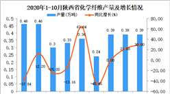 2020年10月陕西省化学纤维产量数据统计分析