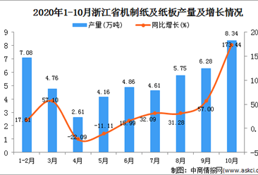 2020年10月浙江省農用氮磷鉀化肥產量數據統計分析