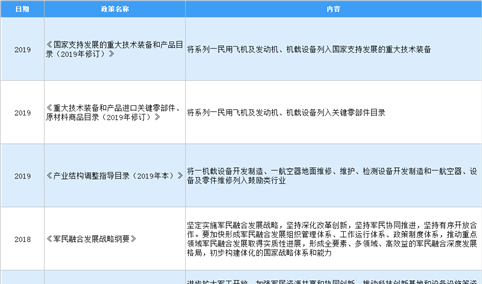 2020年中国航空维修行业最新政策汇总一览（图）