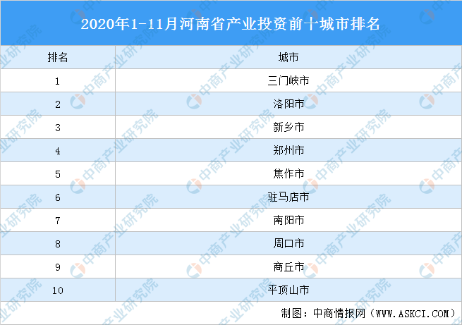 2020河南省企业排名_2020河南企业百强榜发布河南能源化工集团排名第一