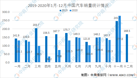 2021年gdp结构(3)