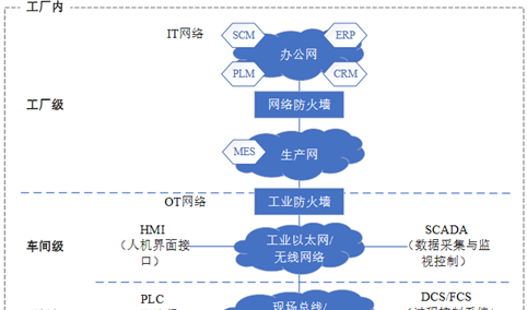 2021年中国工业互联网行业市场规模及发展前景预测分析（图）
