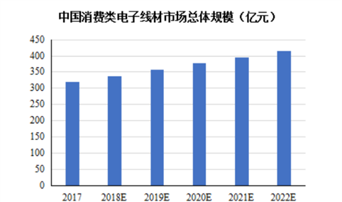 2021年中国电线电缆行业市场现状及发展趋势和前景预测分析（图）