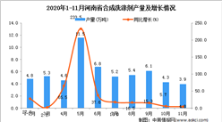 2020年11月河南省合成洗涤剂产量数据统计分析