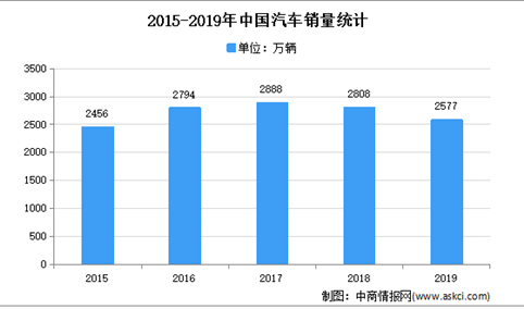 2021年中国背光显示模组行业下游应用领域市场分析