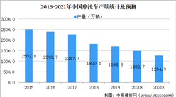 2021年中国机械工业链转动行业市场现状及发展前景预测分析（图）