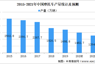 2021年中国机械工业链转动行业市场现状及发展前景预测分析（图）