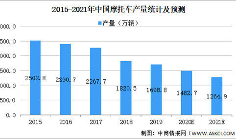 2021年中国机械工业链转动行业市场现状及发展前景预测分析（图）