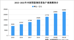 2021年中国智能制造装备行业市场现状及市场规模预测分析