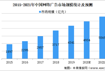 2021年中国互联网信息服务行业市场规模及发展趋势和前景预测分析（图）