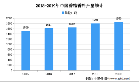 2021年中国香料香精行业下游应用领域行业分析（图）