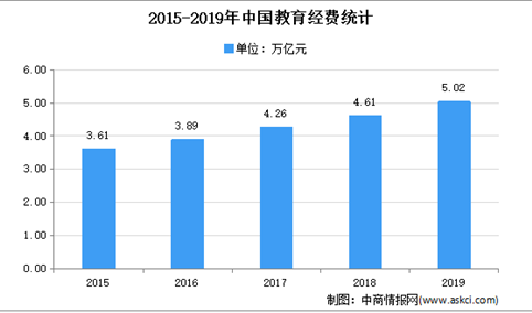 2021年中国考试测评市场现状及发展趋势预测分析